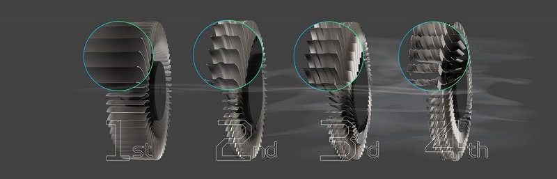 AeroBlade™ 3D thế hệ thứ 4 với phần cánh quay tản nhiệt mỏng và nhỏ hơn, giúp tối ưu luồng khí tối hơn