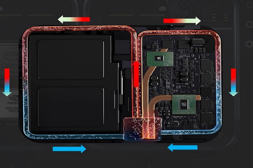 Tản nhiệt chất lỏng là điểm sáng giá trên Acer Switch 5