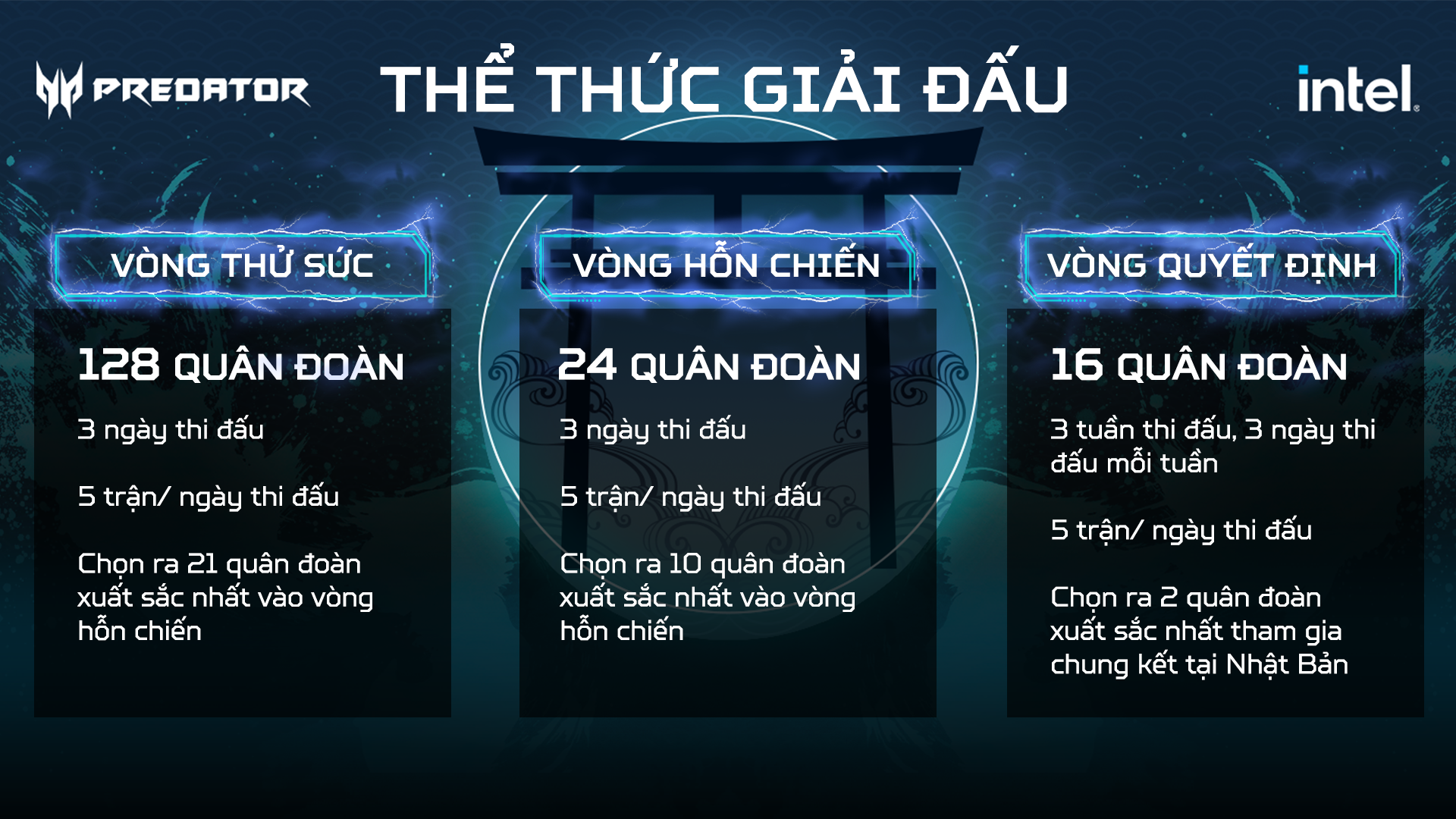 Predator League 2022 - Vietnam - Thể Thức Giải Đấu