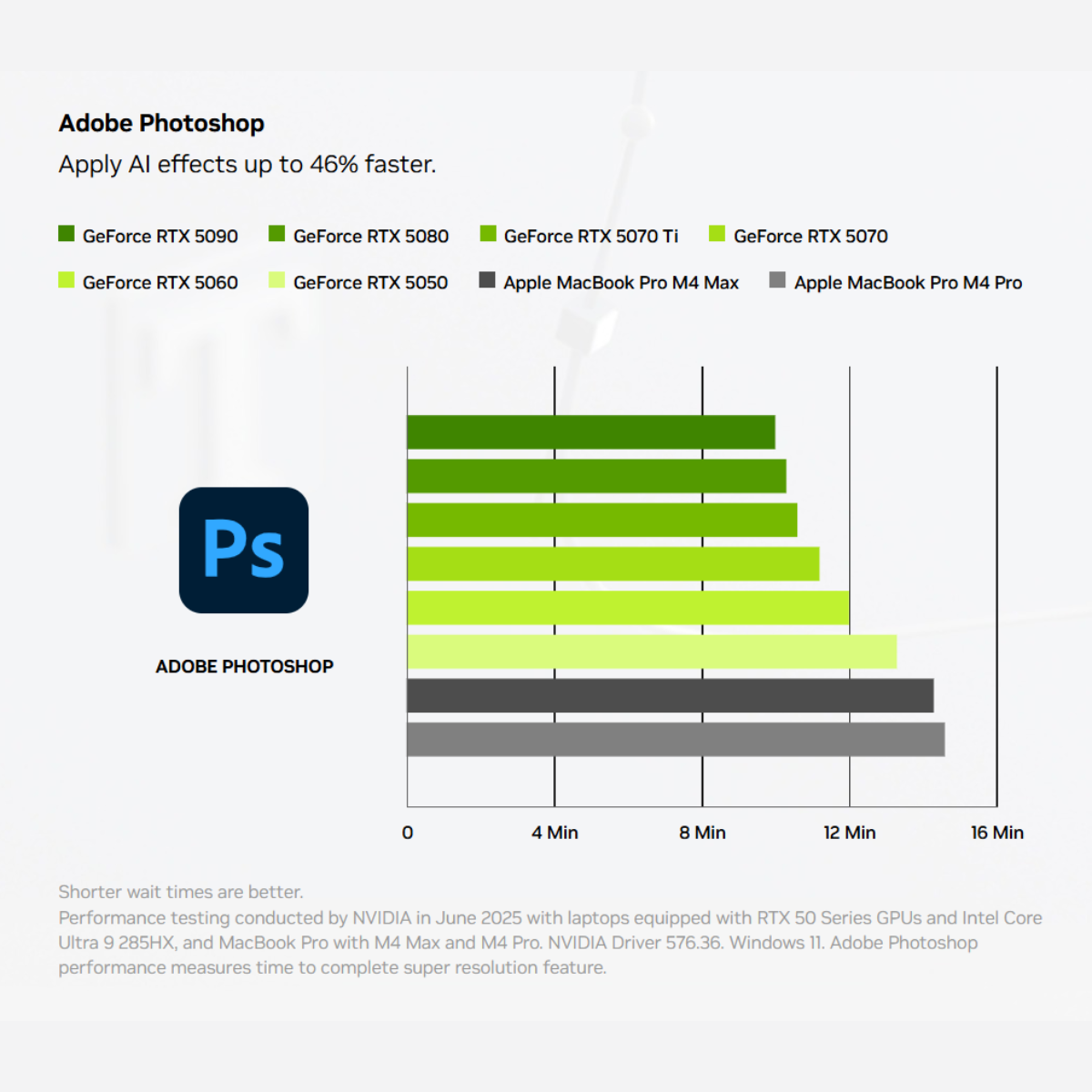 Laptop Gaming-Đồ Họa Acer (Predator) Trang Bị Trang Bị NVIDIA Studio - RTX 50 Series - GPU - 3