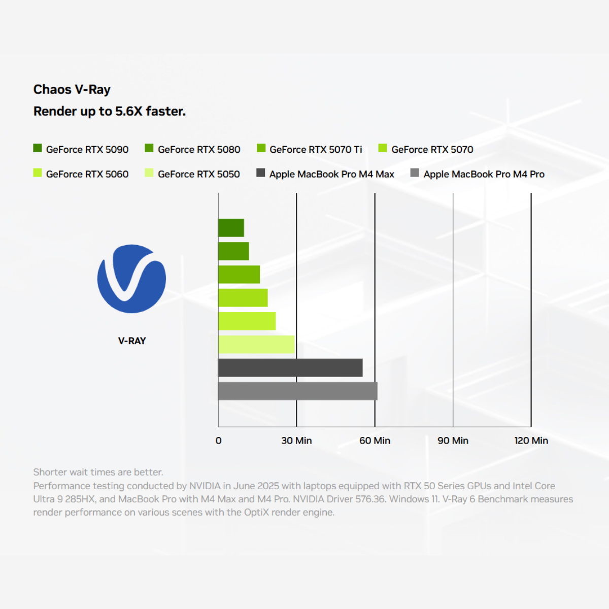 Laptop Gaming-Đồ Họa Acer (Predator) Trang Bị Trang Bị NVIDIA Studio - RTX 50 Series - GPU - 4